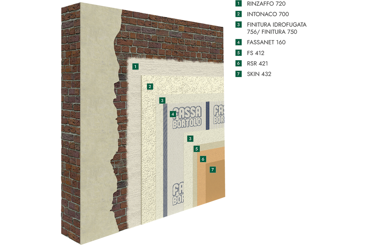 Fassa Hydraulic Lime Render System onto Dry Brickwork