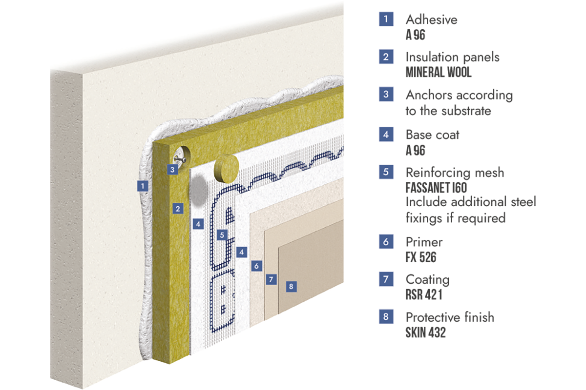 Fassa Thincoat Render System onto Mineral Wool Board (EWI System)