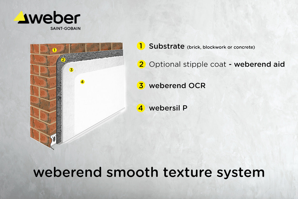 Weberend Smooth Texture on to Masonary