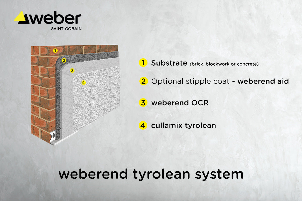 Weberend Tyrolean System on to Masonary