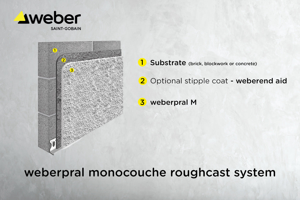 Weberpral Monocouche Roughcast System on to Masonary