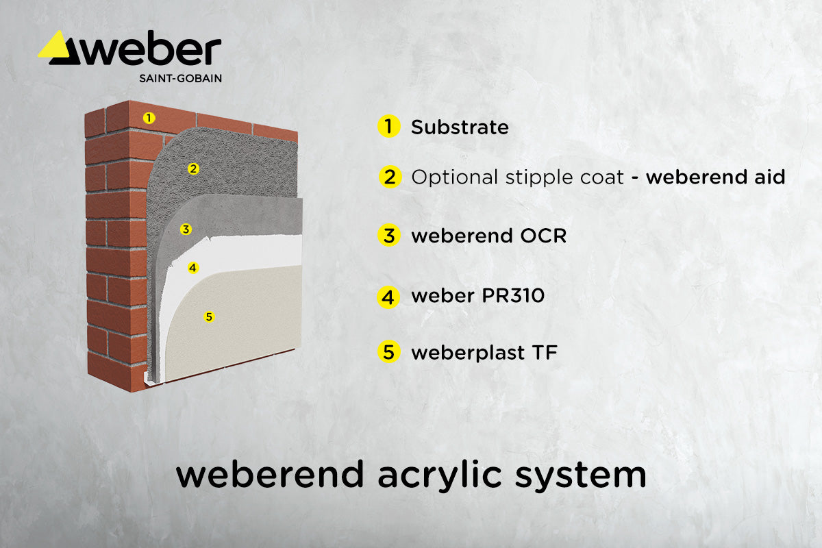 Weberend Acrylic System on to Masonary